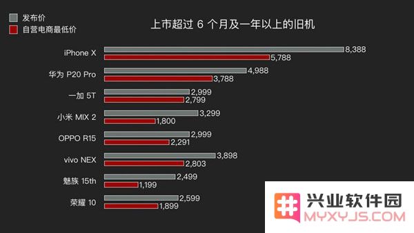 什么时候购买 iPhone XR 最划算？春节前后适合购买新手机吗？