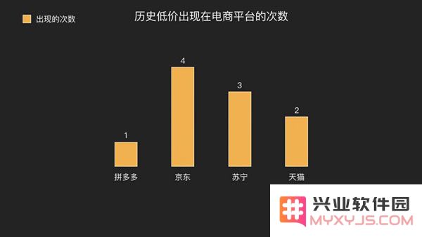 什么时候购买 iPhone XR 最划算？春节前后适合购买新手机吗？