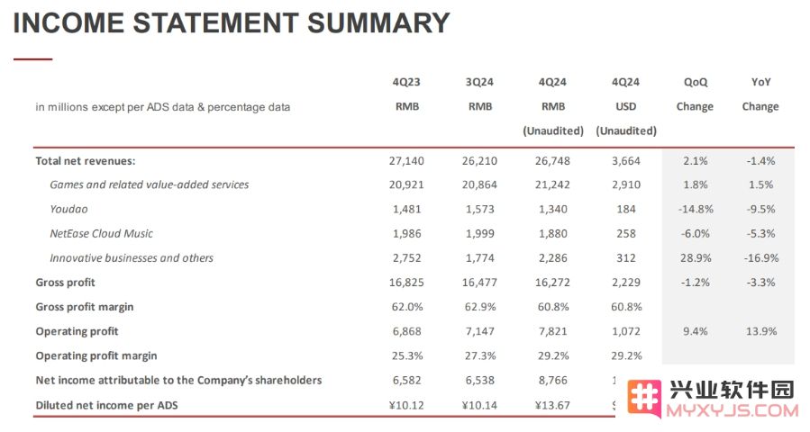 网易Q4利润大涨33%，丁磊：漫威争锋目标常青树，裁撤团队看质量和效率：网易如何实现华丽转身？