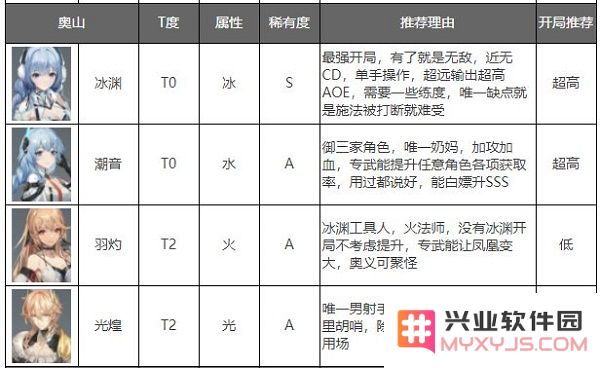深空之眼官方正版角色强度排行榜