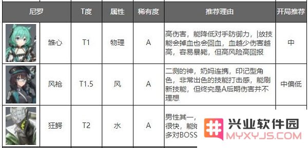 深空之眼官方正版角色强度排行榜
