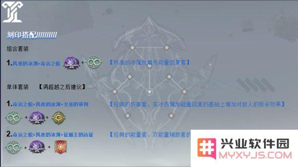 深空之眼冰渊波塞冬培养攻略