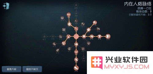 第五人格天赋推荐