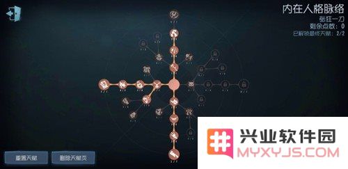 第五人格天赋推荐