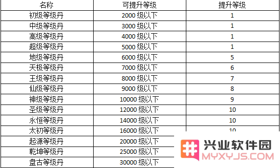 热血寻秦最新版等级提升攻略