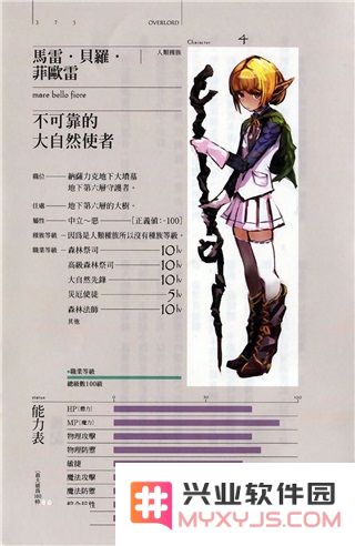 纳萨力克之王最新版本人物介绍