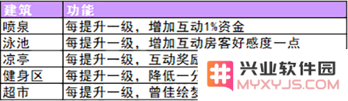 筑梦公馆馆外玩法攻略说明