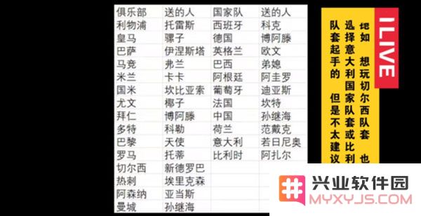 全民冠军足球新手攻略说明