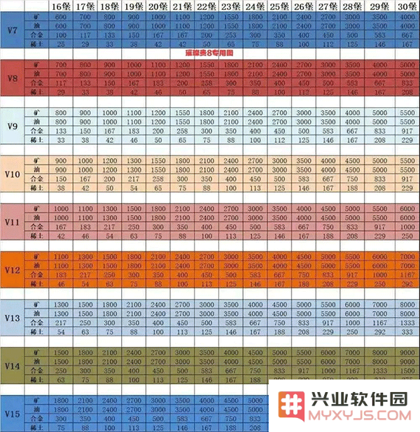 红警ol手游攻略