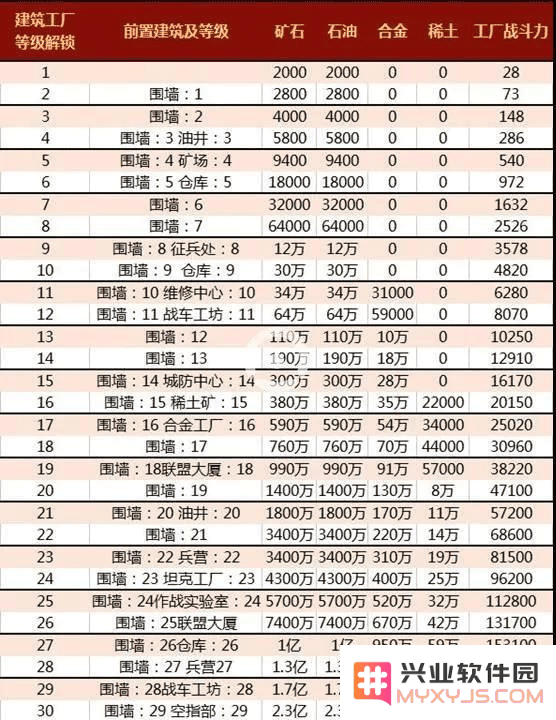 红警ol手游攻略