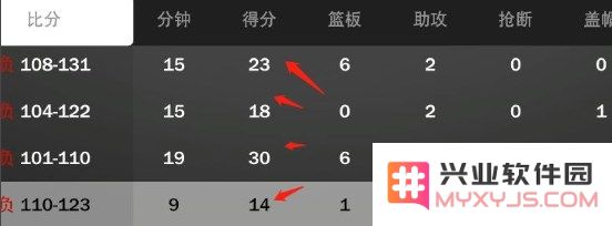 nba2k24正版攻略