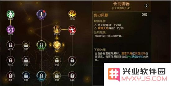 绝世战魂前传天赋系统加点全介绍说明