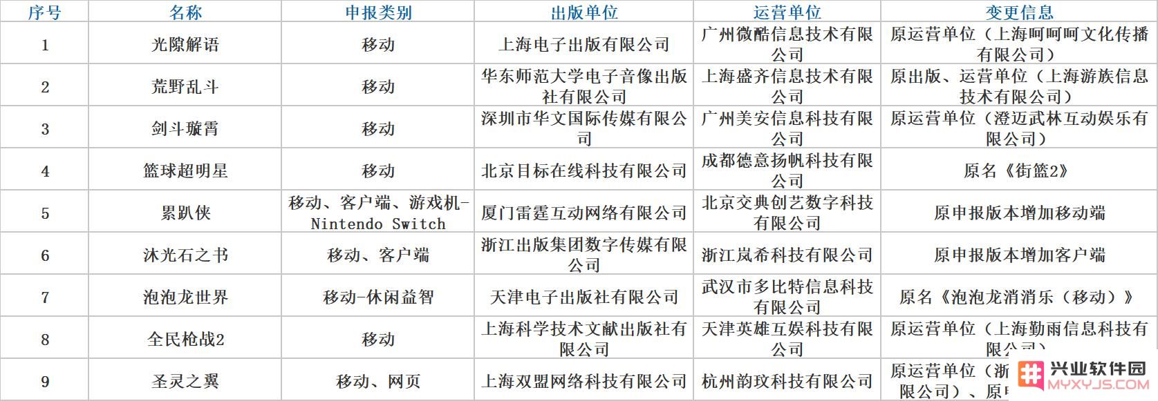 127款国产7款进口游戏获版号：《暗黑4》过审，腾讯点点三七灵犀雷霆在列：游戏狂潮来袭？ 你准备好了吗