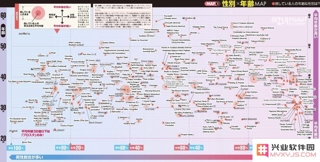 顶级IP用户画像“全家福”：米哈游玩家平均26岁，荒野乱斗仅18岁，最终幻想高达超40岁！：这背后隐藏着怎样的玩家心理？