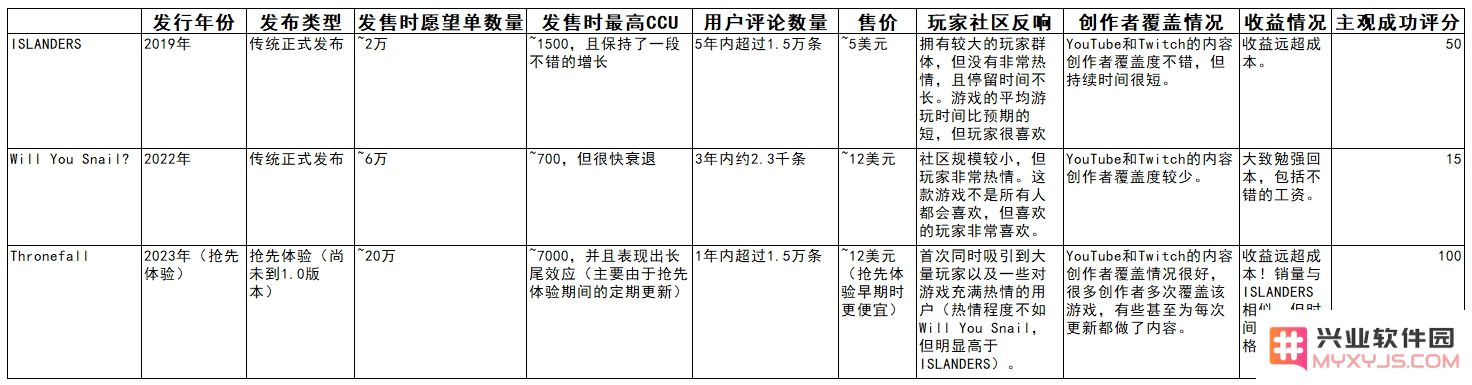真实独游案例复盘：独立游戏要成功，产品和营销哪个更重要？：看透背后的秘密与策略