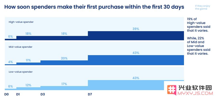 报告：32%手游玩家计划减少消费，半数玩家认为手游泛滥成灾！：手游新时代的觉醒，玩家如何找到乐趣？
