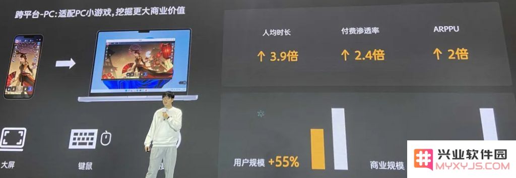 成功率不到1%，小游戏单月提交审核超5000款，渠道吐槽：“人手不够要加人”：超高竞争！行业困境待破解
