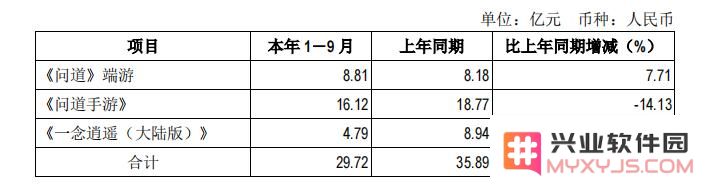 面对业绩下滑，吉比特董事长回应质疑：“我没有躺平”：经历挑战，勇气作答，行业未来何去何从？