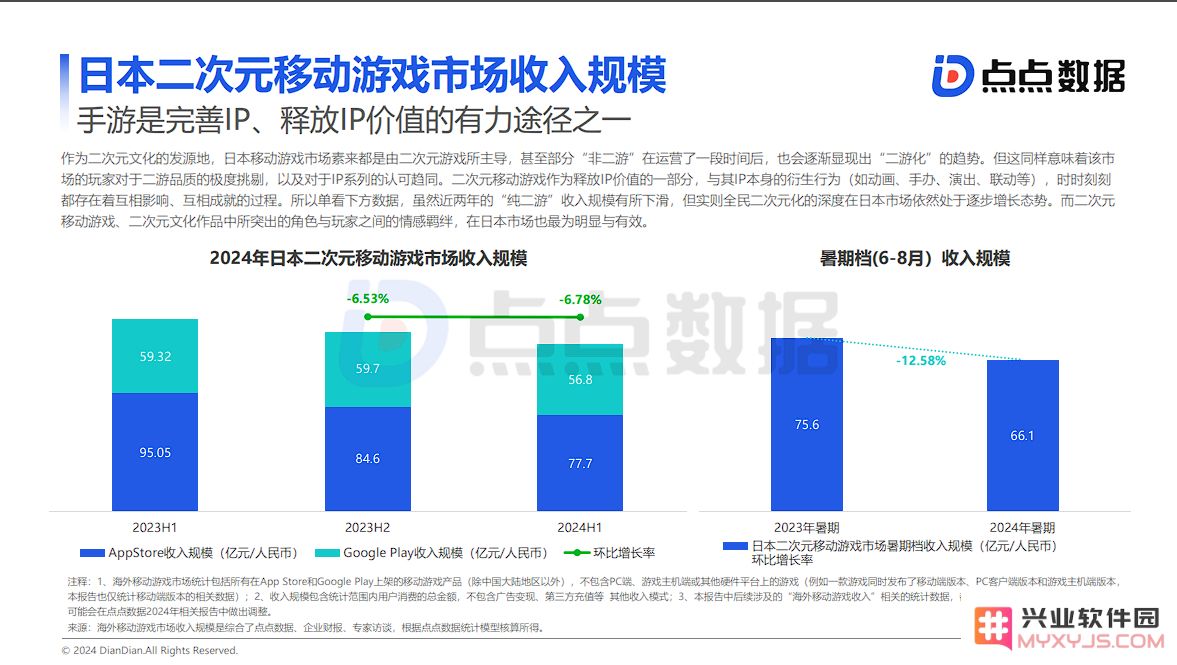 二次元游戏报告：从破圈到争抢核心用户，二游如今怎么了？：探讨游戏发展之路，揭示玩家心理变化