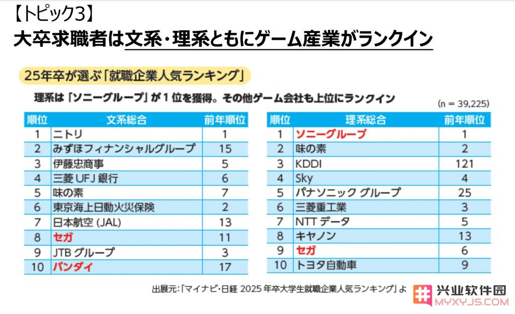 日本游戏从业者5-8万人、平均37岁年薪35万，中小学生最想当游戏人：创意与共鸣！游戏梦想的怎样实现？