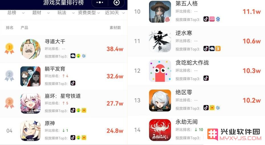 全力以赴的米哈游，正在成为“全能型买量大佬”？：探索游戏行业的新风潮与机遇