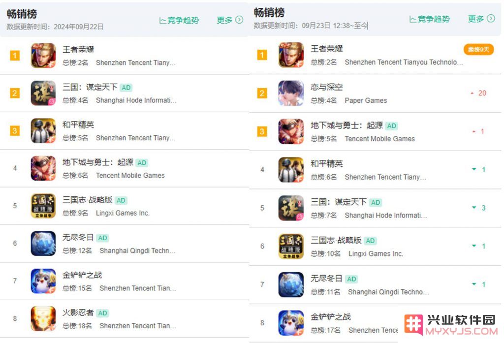 畅销榜TOP10占三席，最难做、最难买量的SLG如何焕发第二春？：SLG游戏的逆袭之路，背后暗藏什么秘密？
