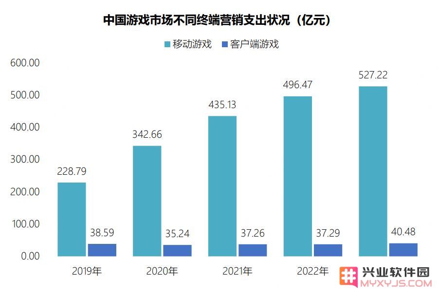 《黑神话：悟空》爆火背后，这个庞大的行业机遇再度浮出水面：无穷潜力？全面开花
