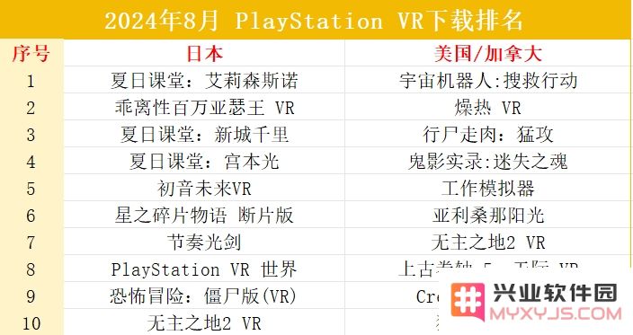 8月PS游戏报告：悟空单机夺冠，无畏契约、绝区零获免费游戏冠亚军：引人入胜的游戏盛宴