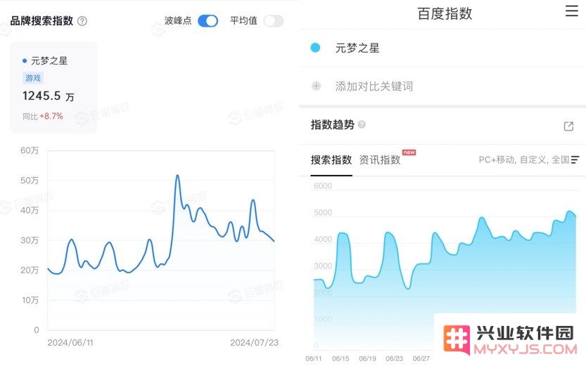 暑期档派对游戏迎来半年大考：有人暂陷窘境，有人越过越好：派对之夜的潮流变迁如何影响游戏市场？