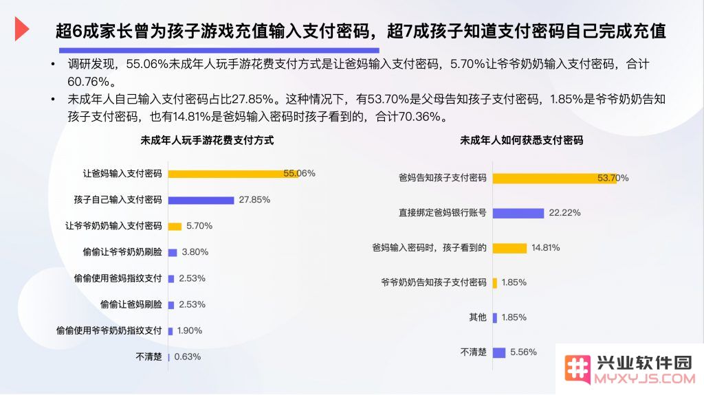 2024年未成年人游戏防沉迷调查：超7成孩子知道家长支付密码：如何应对这项新趋势？家长该采取哪些措施？