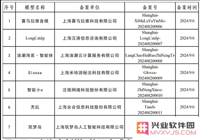 米哈游AI大模型“Glossa”正式完成备案！TapTap旗下AI产品早先已获批：突破科技新边界！智造无限可能