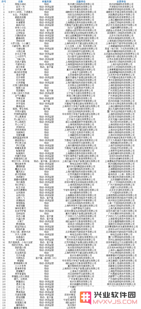 117款新游获版号：腾讯网易灵犀三七完美游族在列，鹰角终末地过审：精彩纷呈的游戏盛宴！ 不容错过