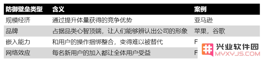 发人深省的深度分析：游戏公司能成为“打不垮的亚马逊”吗？：颠覆传统的可能性在哪里？ 社交化的未来在哪？