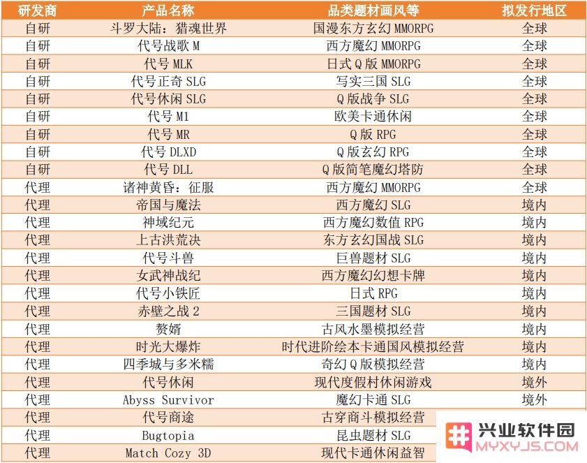 三七,恺英,完美,吉比特,昆仑万维发布上半年财报：营收最高涨幅三成：数字经济新风口下的成长机遇何在？