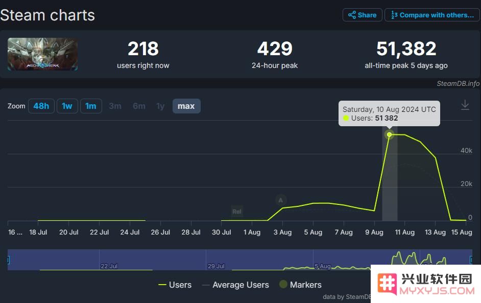 中国游戏“集体上桌吃饭”，Steam愿望单TOP20惊现8款中国厂商游戏！：奇迹般的崛起，一场游戏盛宴