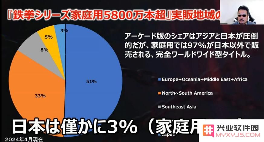 《铁拳》制作人原田胜弘演讲：格斗游戏的过去30年以及未来！：游戏热潮真是无可阻挡的潮流！