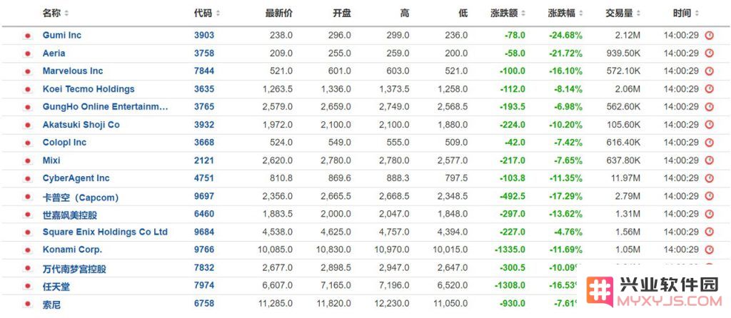 美日韩股灾：索尼任天堂跌得惨不忍睹，二游厂商Shift Up股价破发：市场如何应对这场灾难的冲击？ 再陷危机的股市该何去何从