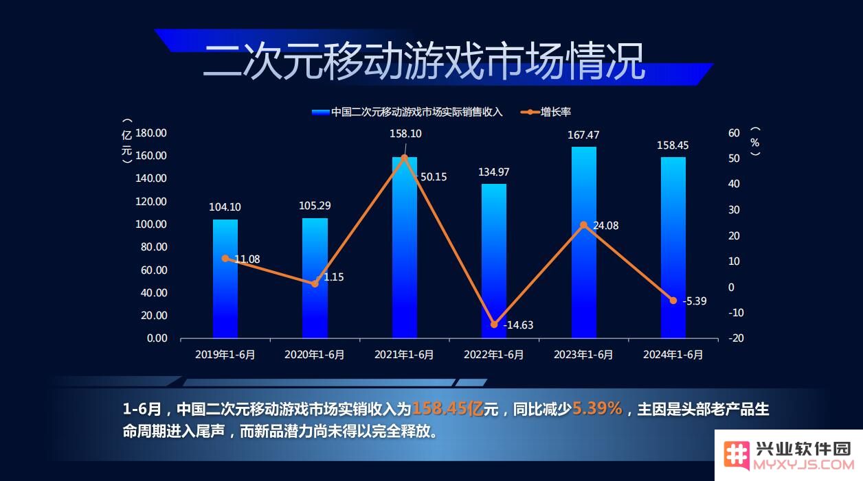 《2024年1-6月中国游戏产业报告》正式发布：游戏热潮背后的市场机遇与挑战