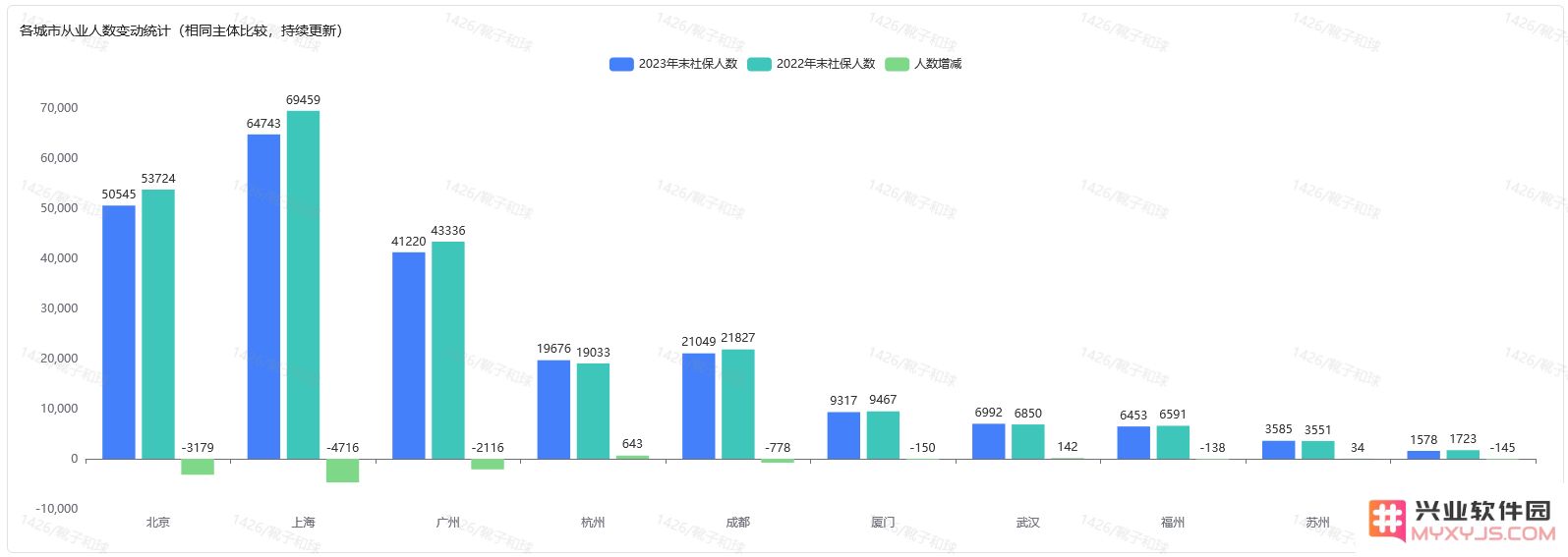 游戏人去哪？那些逆势招人的游戏公司，拥抱变化赌上一切！：揭秘低迷时期如何逆风翻盘的黑马企业
