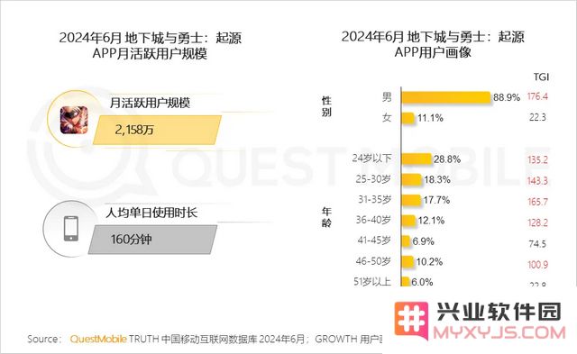 报告：《星铁》月活用户达1200万、《DNF手游》MAU超2000万：游戏市场风云变幻，玩家何去何从？