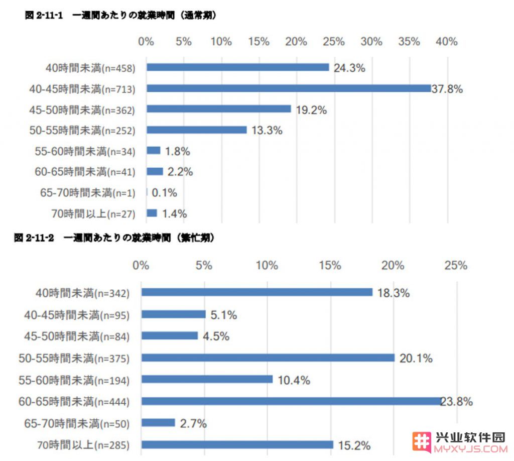 中日韩就逃不脱卷？12年从业者控诉日本游戏业加班太严重：现实是否超越幻想？行业何去何从