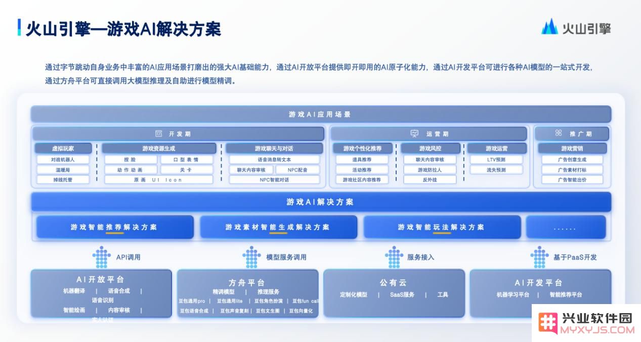大模型解放游戏玩法创新？火山引擎先给行业来了招“狠”的：怎样颠覆传统？ 全新体验