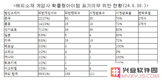 看邮件！韩议员统计违反概率公示法游戏公司，中国厂商占比72%：真相大白？背后的隐秘游戏