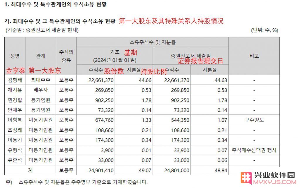 金亨泰发了：ShiftUp股票遭疯抢获341倍认购，“二游成功DNA”天价？：火热市场的背后是怎样的故事？