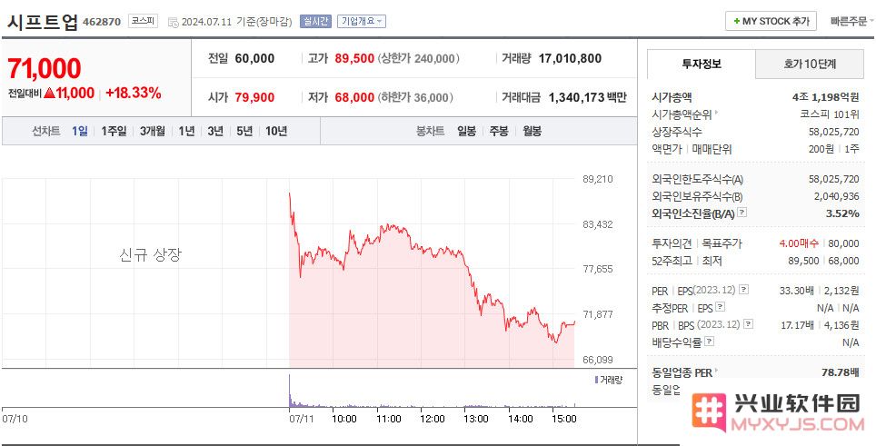 “韩国米哈游”ShiftUp今日成功上市，海投二次元的腾讯、腰杆硬了！：未来游戏产业的风向标，还是资本狂潮的导火索？