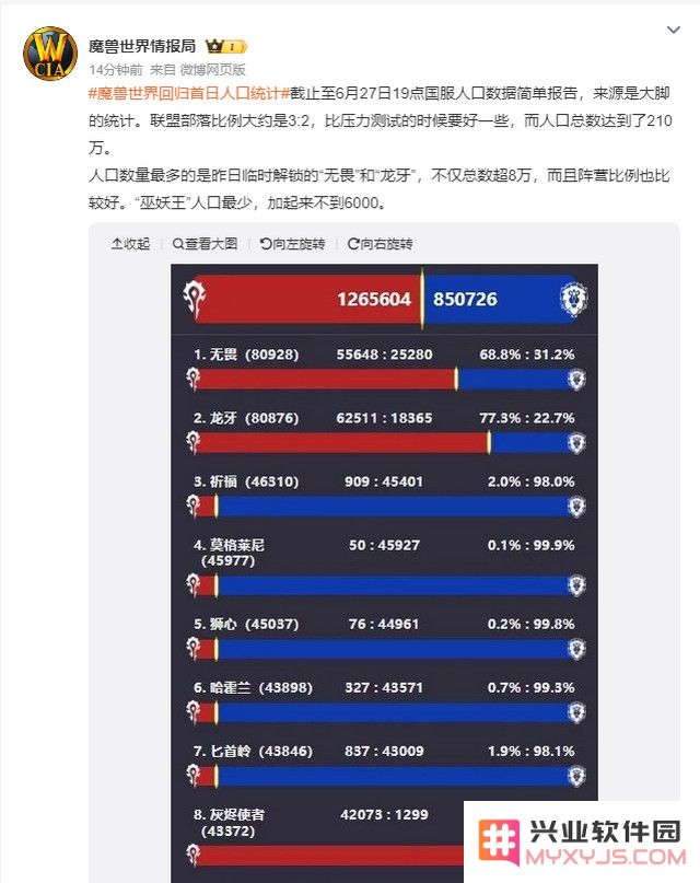 玩家直接把《魔兽怀旧服》冲爆了，8月1日正式服倒计时：冲金风暴再掀热潮，备战即将来临！