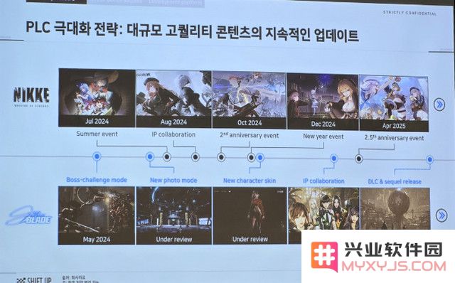 “韩国米哈游”7月上市，金亨泰：连胜3款、我们拥有游戏成功的DNA：游戏市场的强势崛起！掌控未来的无限可能