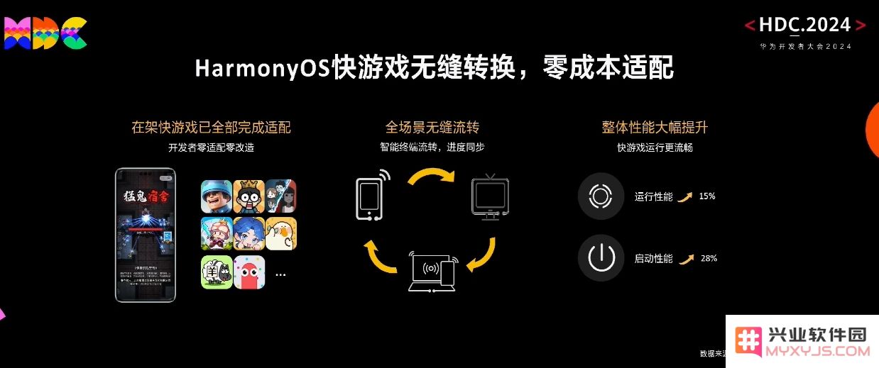 华为快游戏：收入同比增长超两倍、用户达1.2亿：引领游戏潮流的秘密是什么？新时代的玩家在这款应用中找到了什么？