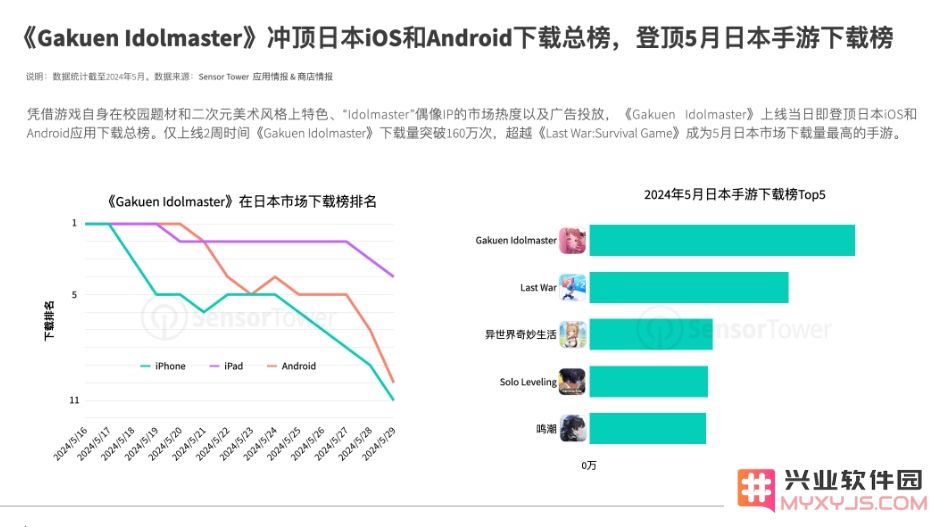《2024年全球手游广告投放趋势洞察》-Scopely《MONOPOLY GO!》在美国市场总支出为1亿美元，广告ROI高达惊人的22：微信公众号广告投放竟能如
