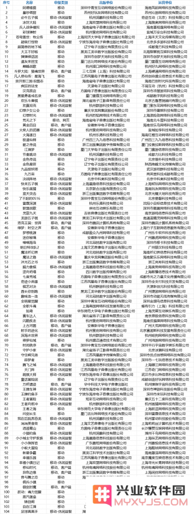 104款新游获版号：腾讯,三七,灵犀,贪玩,快手,莉莉丝,创梦,雷霆在列：热血沸腾的游戏未来将来临！ 期待更多精彩